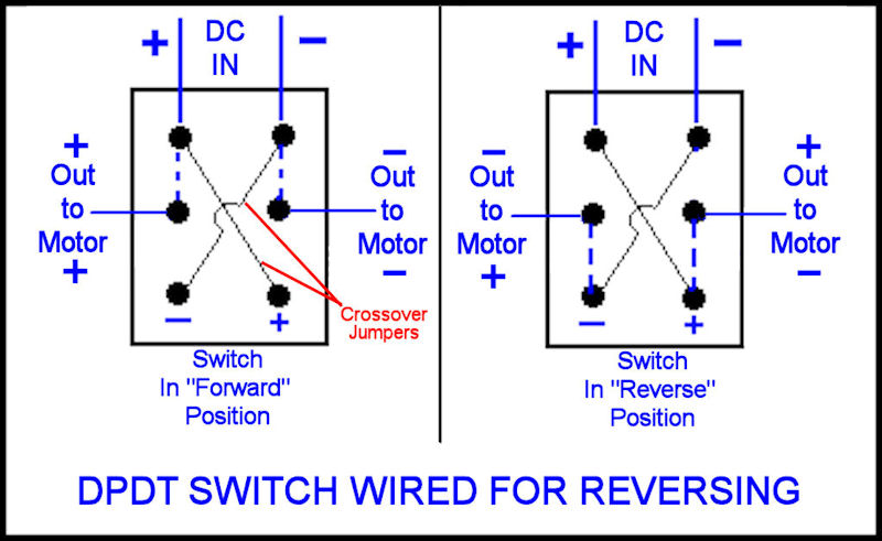 Ac Motor Reversing Switch Wiring Diagram from www.sawmillcreek.org